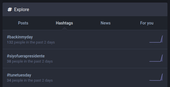 A screenshot showing the “Hashtags” subsection of the “Explore” section on Mastodon default web frontend.